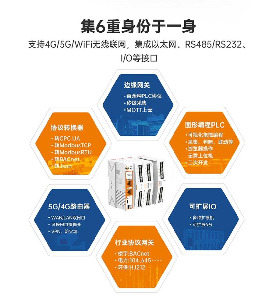 图形化编程物联网控制器（应用）