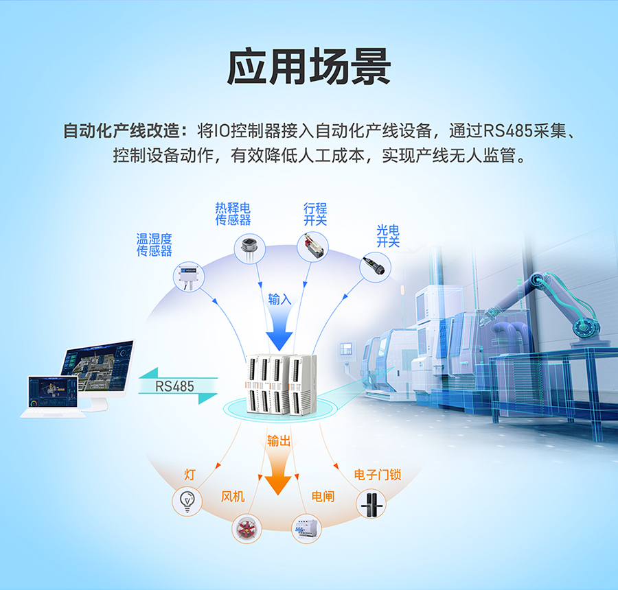 积木式IO控制器（应用）